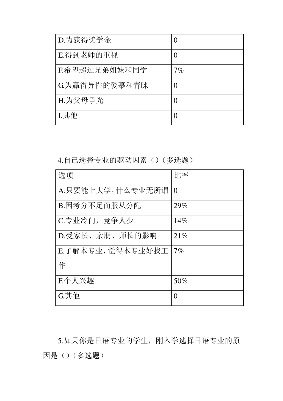 关于大学生学习日语动机的社会调查报告_第3页