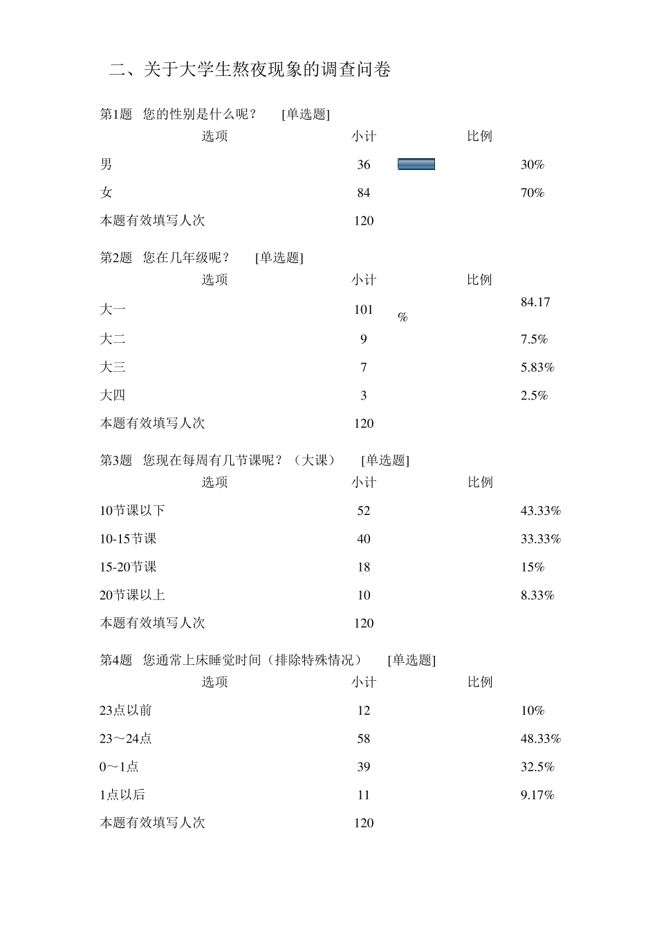 关于大学生熬夜现象的调查问卷报告_第3页