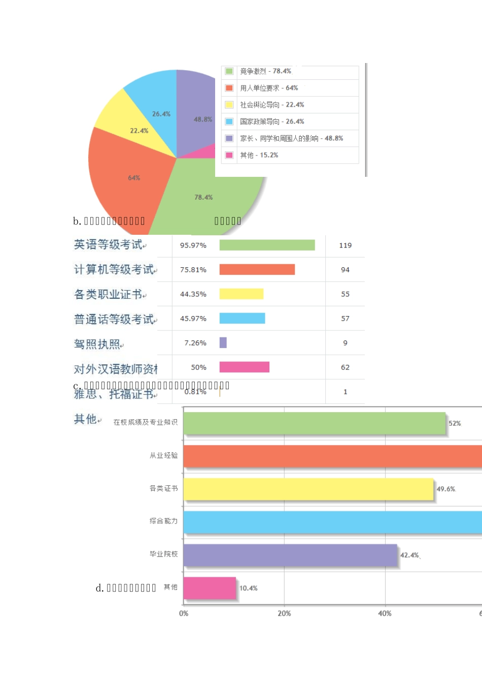 关于大学生考证问题的调查报告_第2页