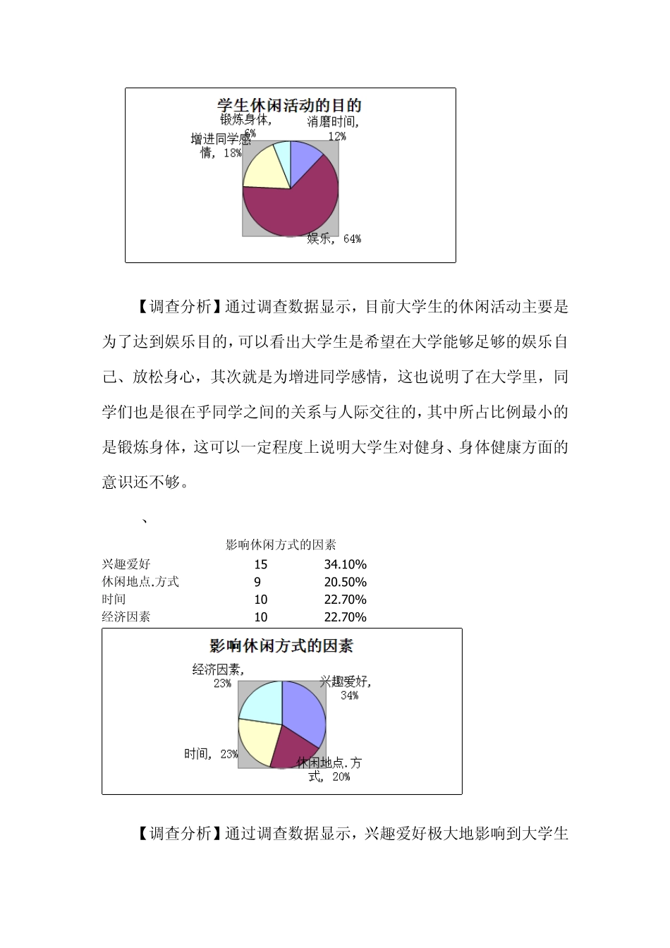 关于大学生课余时间休闲方式调查报告分析_第2页