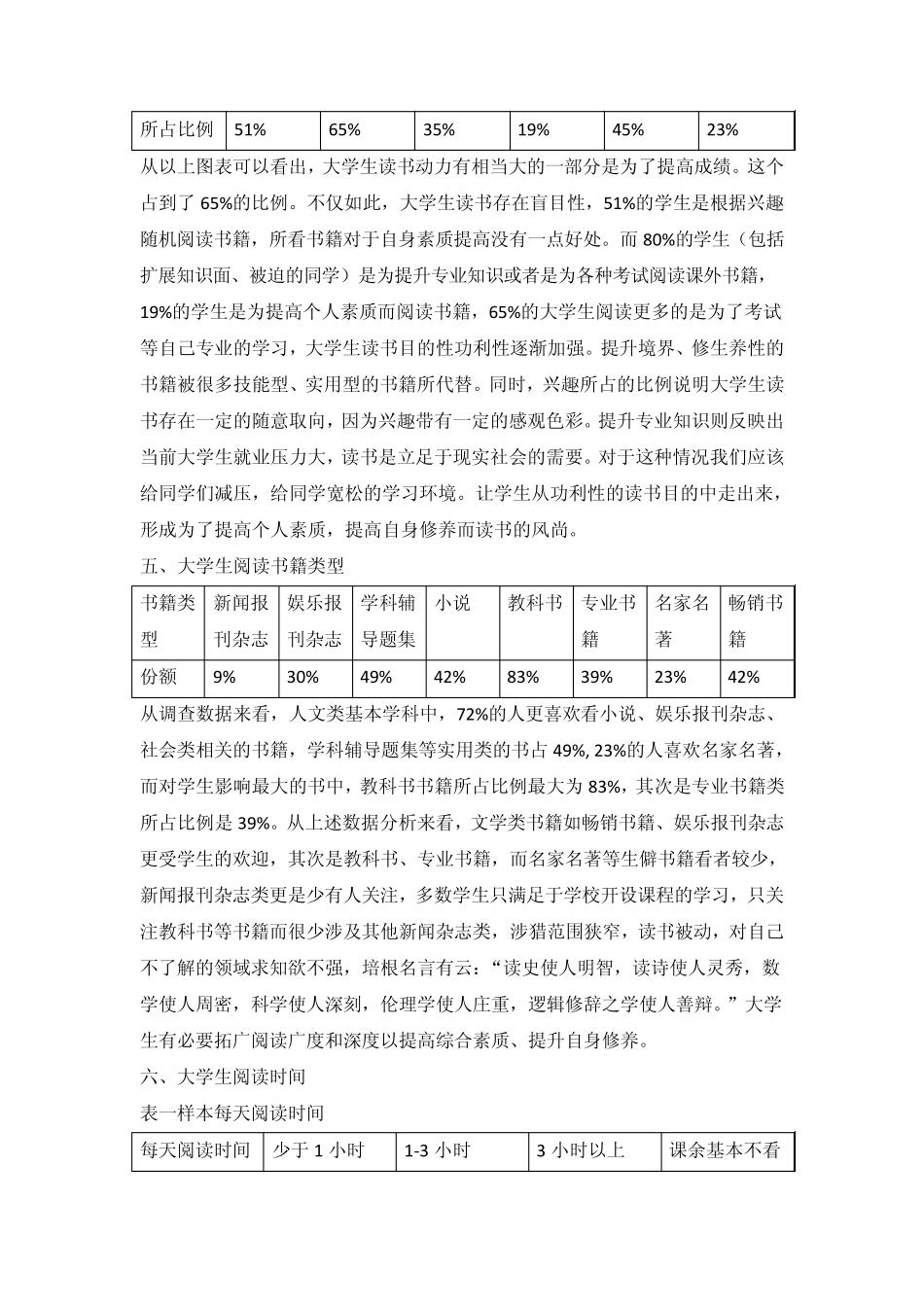 关于大学生阅读情况的调查报告和问卷_第3页