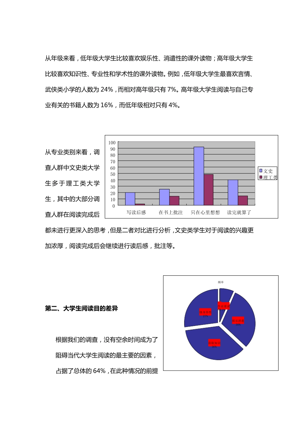关于大学生阅读状况的调查报告_第3页