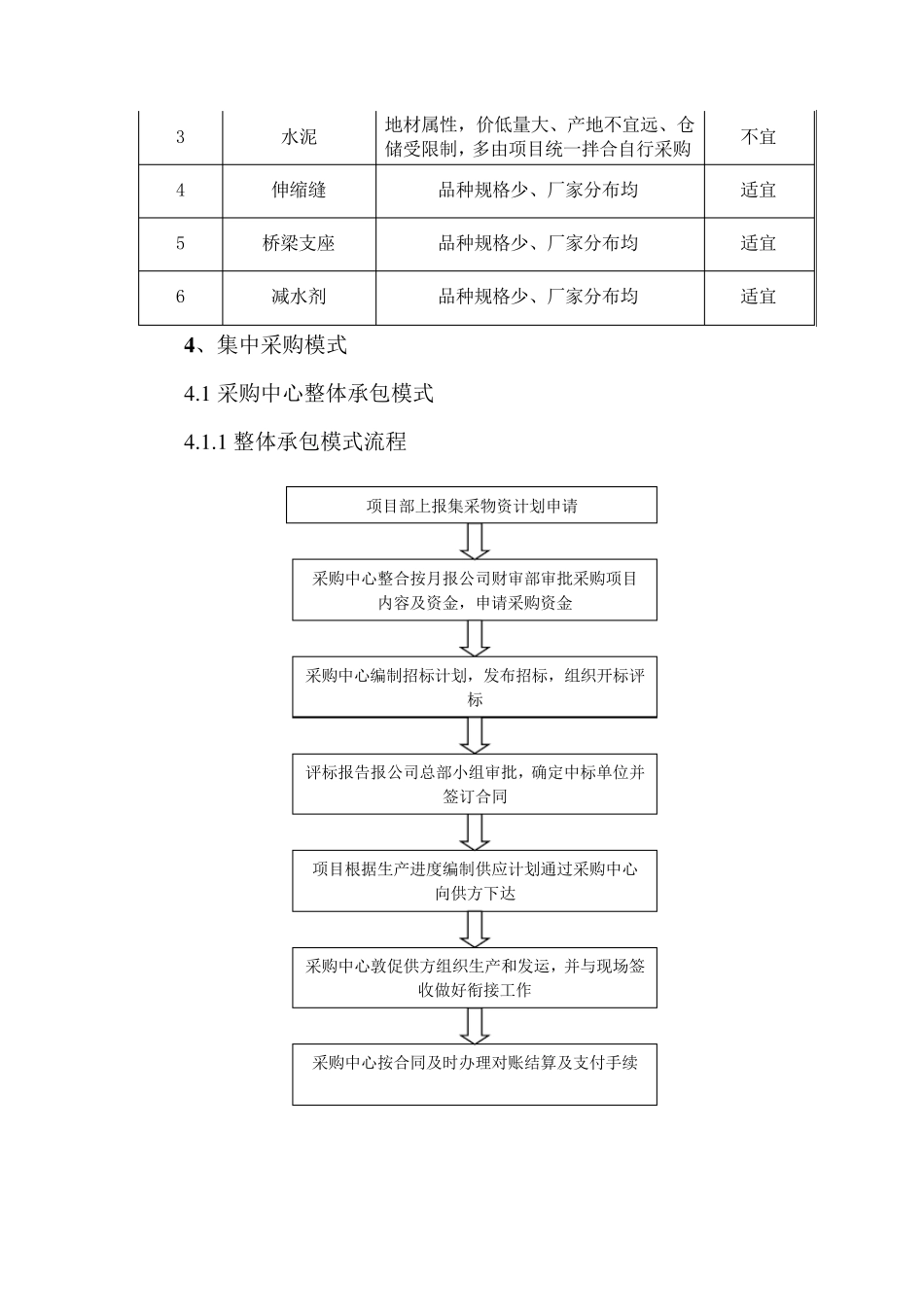 关于大宗材料集中采购的建议书_第3页