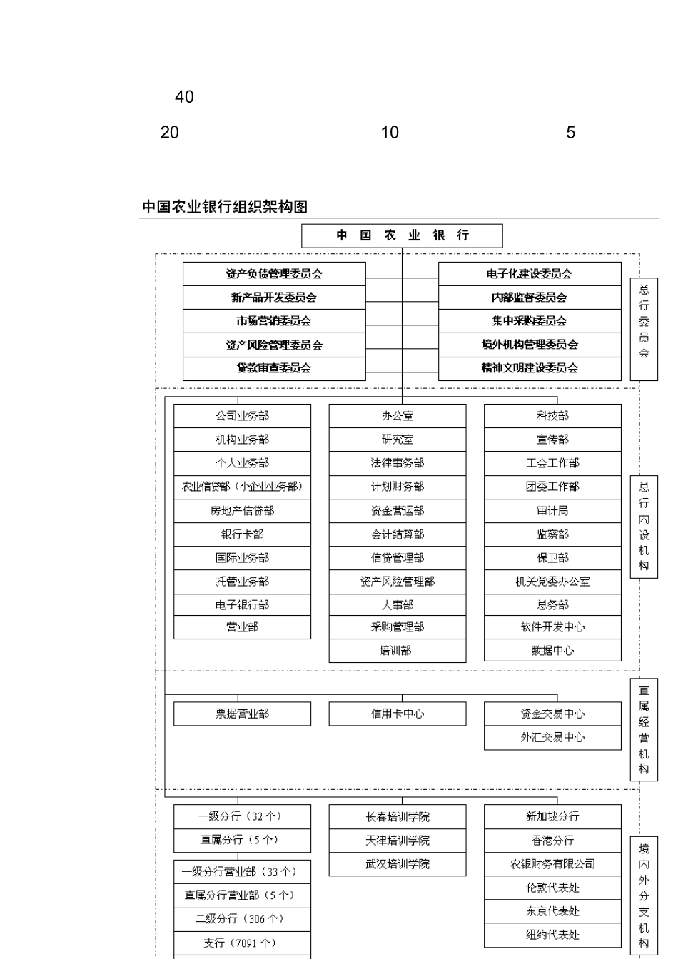 关于如何优化农行组织架构和岗位体系设置的建议_第2页