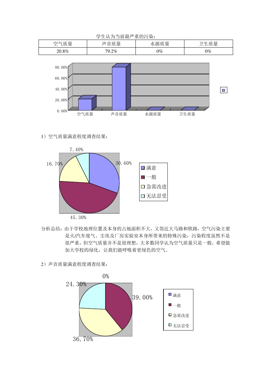 关于学校环境满意度的调查报告_第2页