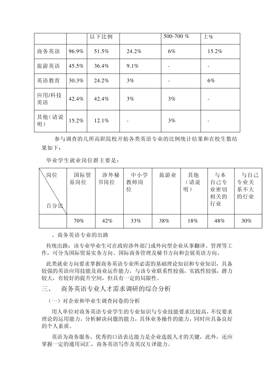 关于宁波市外贸公司商务英语专业人才需求调查报告_第3页