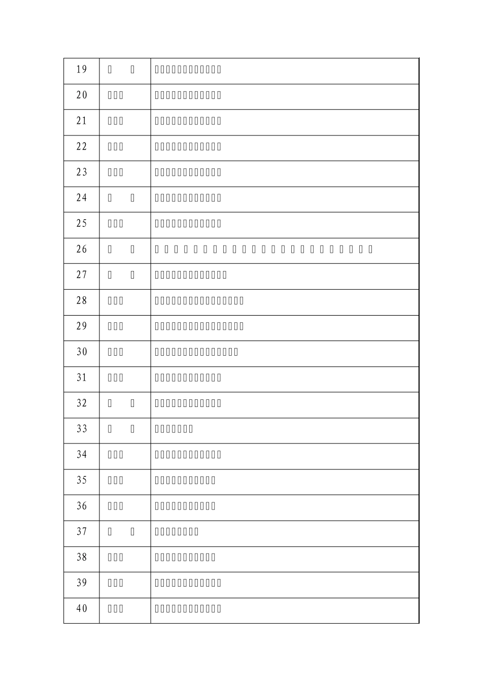 关于安全生产检测检验机构资质评审专家候选人_第2页