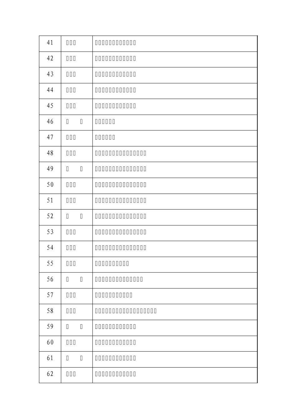 关于安全生产检测检验机构资质评审专家候选人_第3页
