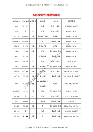 关于实验室常用细胞株的简介总结说明