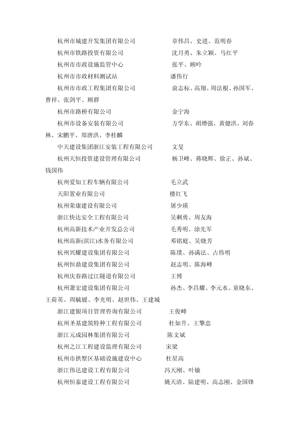 关于对2009年度杭州市工程技术人员高级工程师资格第三..._第2页