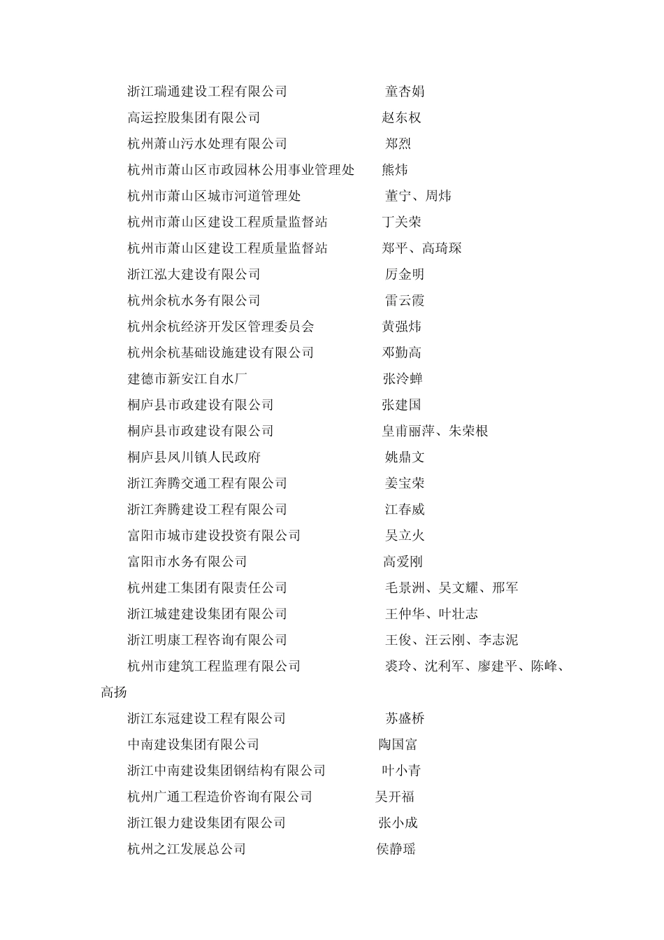 关于对2009年度杭州市工程技术人员高级工程师资格第三..._第3页