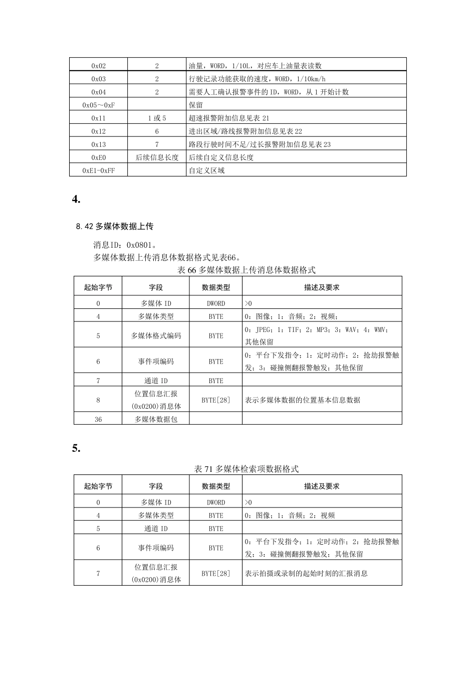 关于对JTT808、JTT809标准若干问题的补充说明_第2页