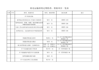 关于对各煤矿机电、运输系统仪器仪表定期检查检验的规定