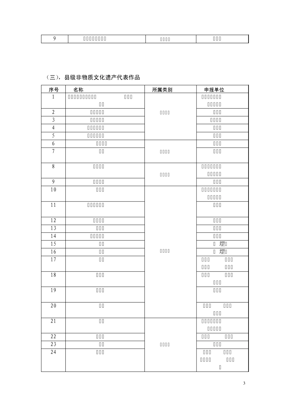 关于对固始县非物质文化遗产传承保护的调查报告_第3页