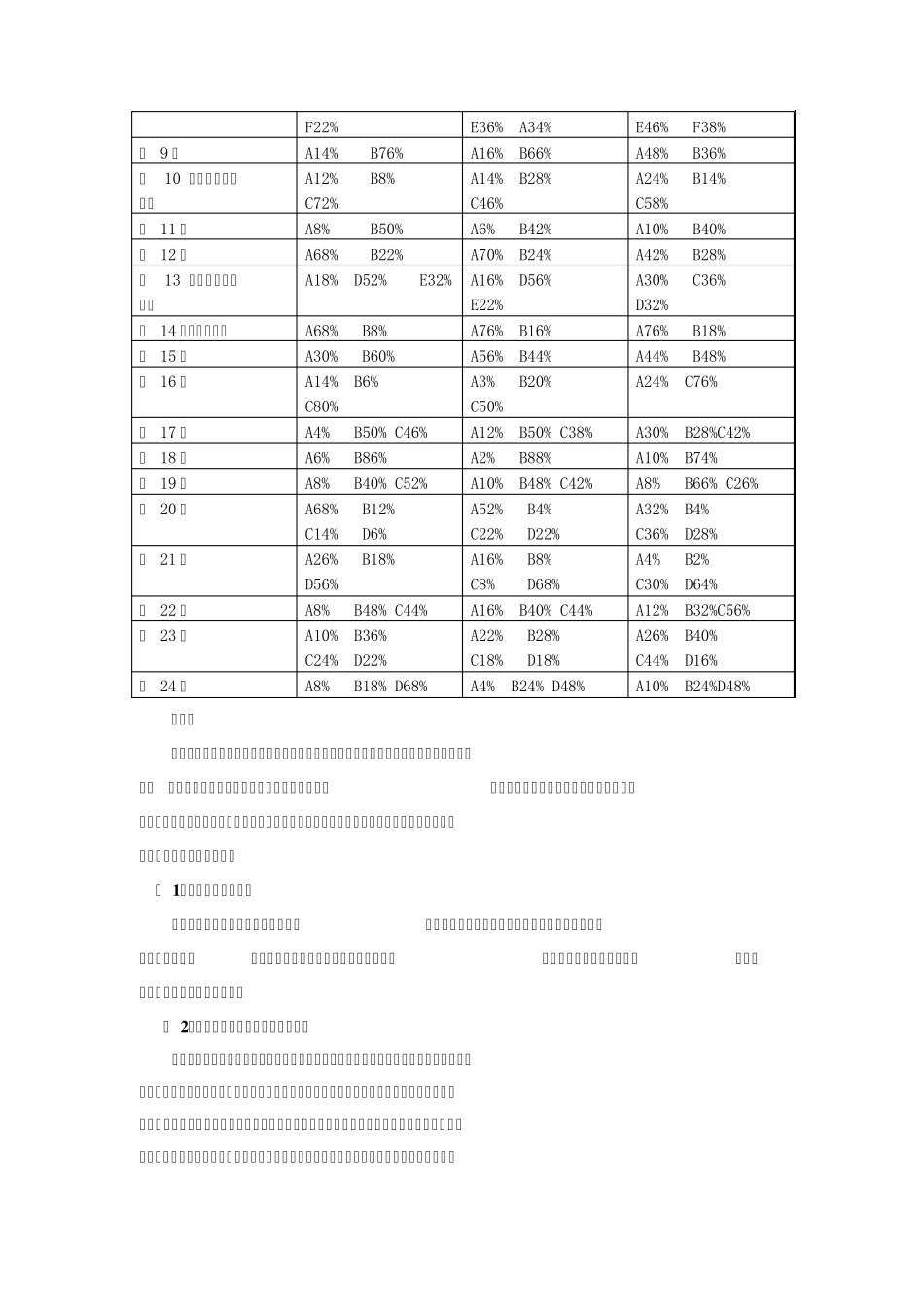 关于小学生偶像崇拜现状的调查报告_第2页