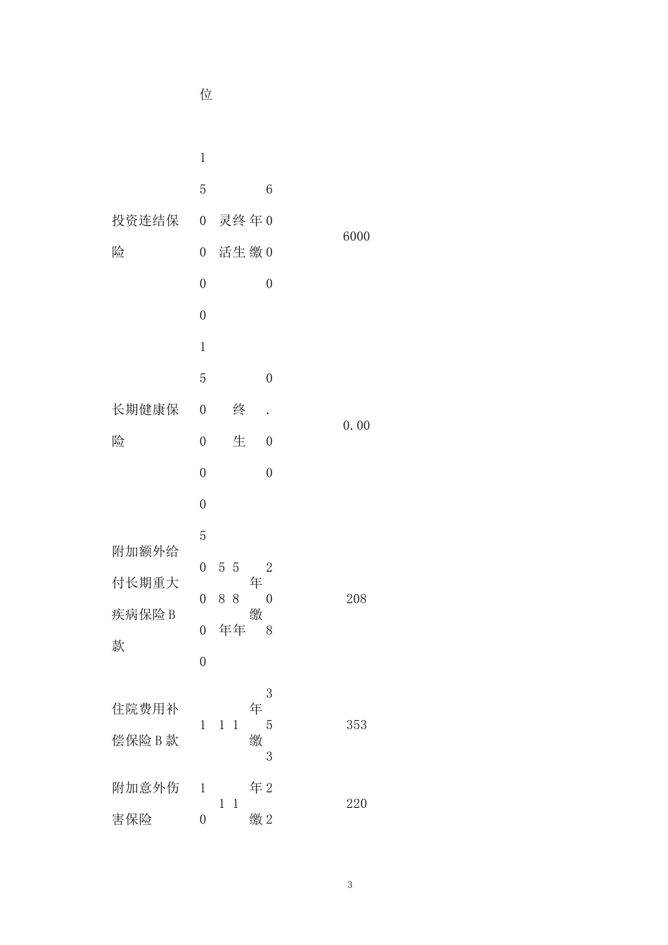 关于居民购买保险偏好的调查报告_第3页