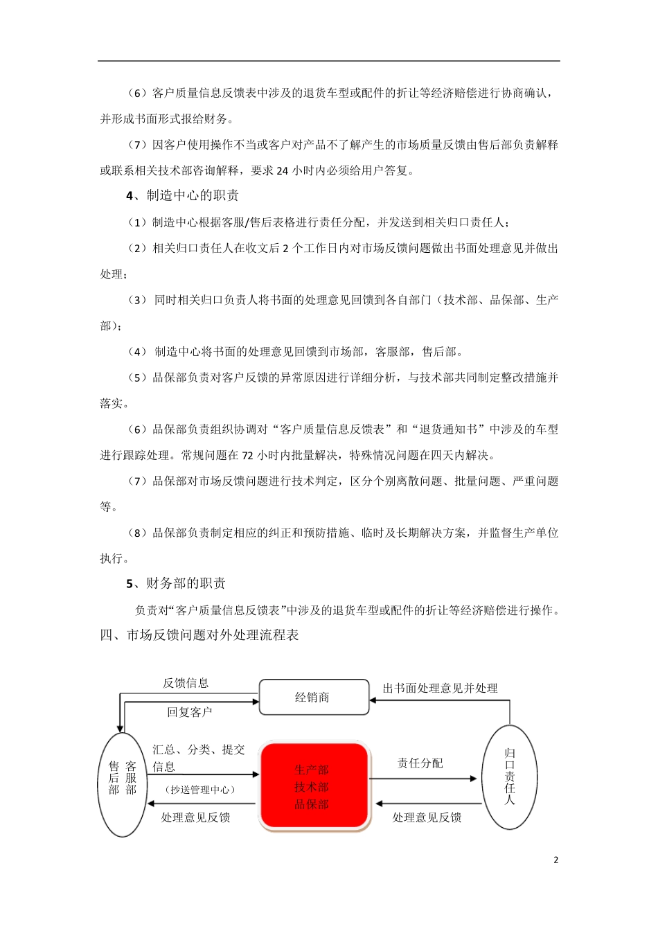 关于市场反馈问题的处理程序_第2页