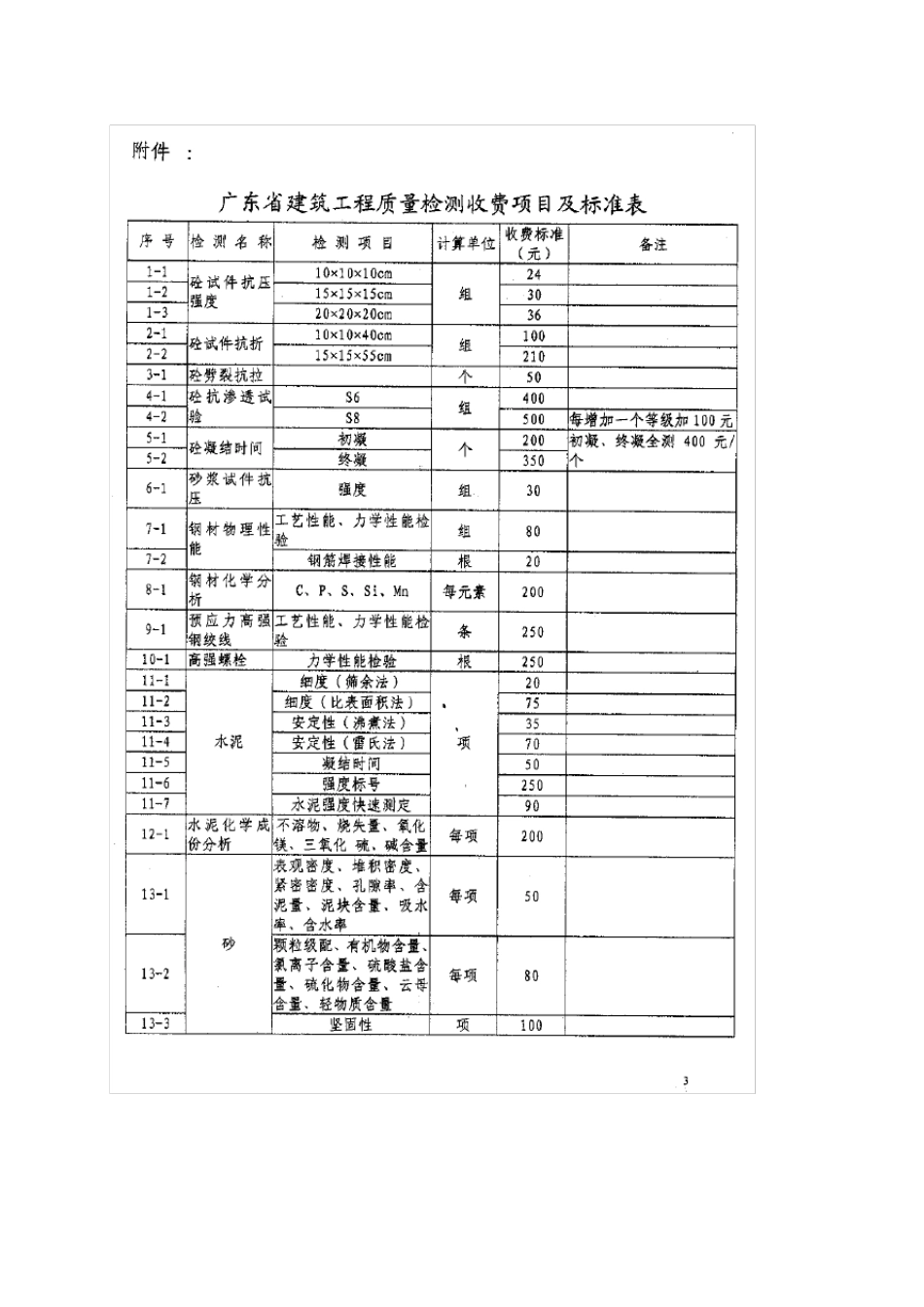 关于建筑工程质量检测收费问题的复函—粤价函[2004]428号_第3页