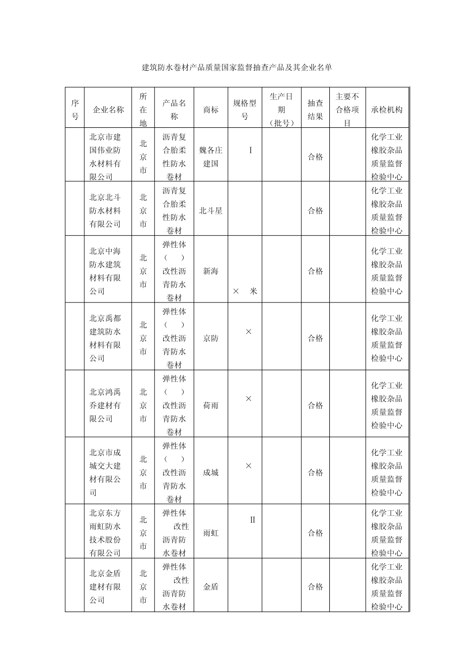 关于建筑防水卷材产品质量国家监督抽查产品及其企业中国认证认可信息网_第1页