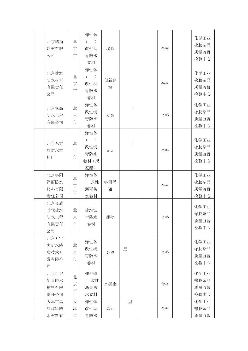 关于建筑防水卷材产品质量国家监督抽查产品及其企业中国认证认可信息网_第2页