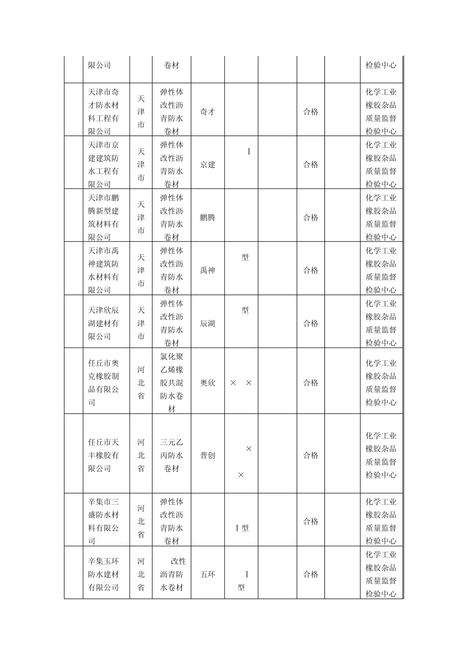 关于建筑防水卷材产品质量国家监督抽查产品及其企业中国认证认可信息网_第3页