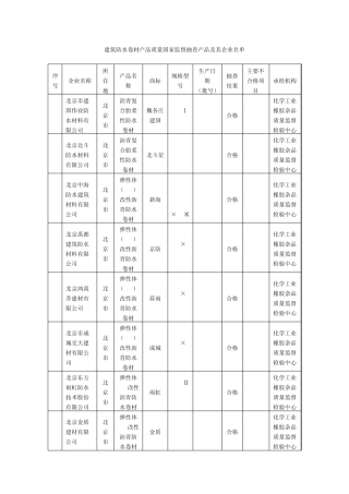 关于建筑防水卷材产品质量国家监督抽查产品及其企业中国认证认可信息网