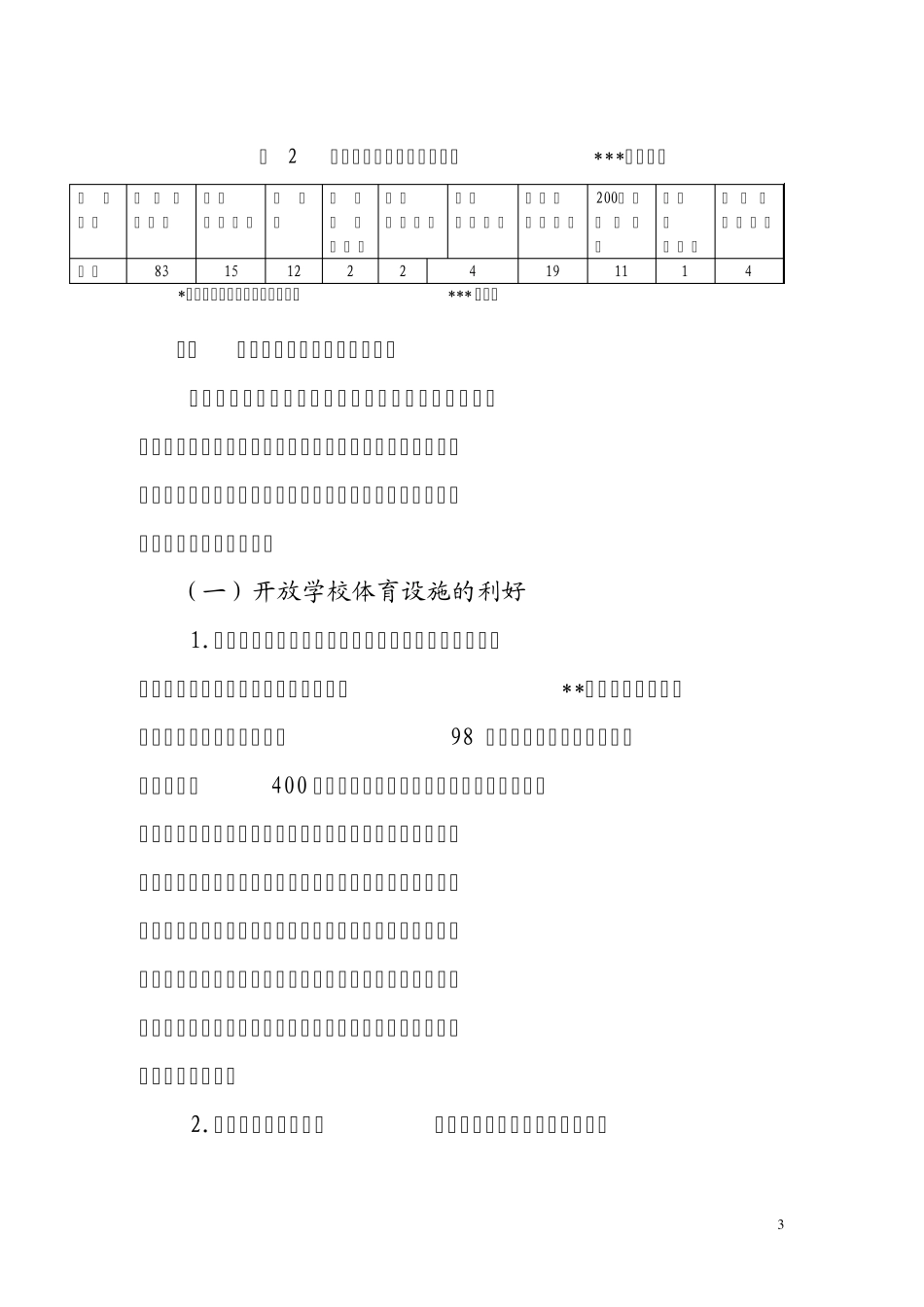 关于开放学校体育设施的几点建议_第3页