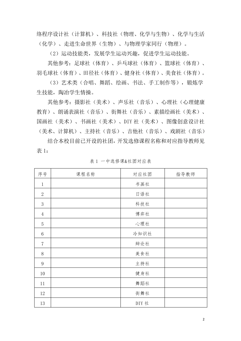 关于开设社团、选修课的方案(三稿)_第2页