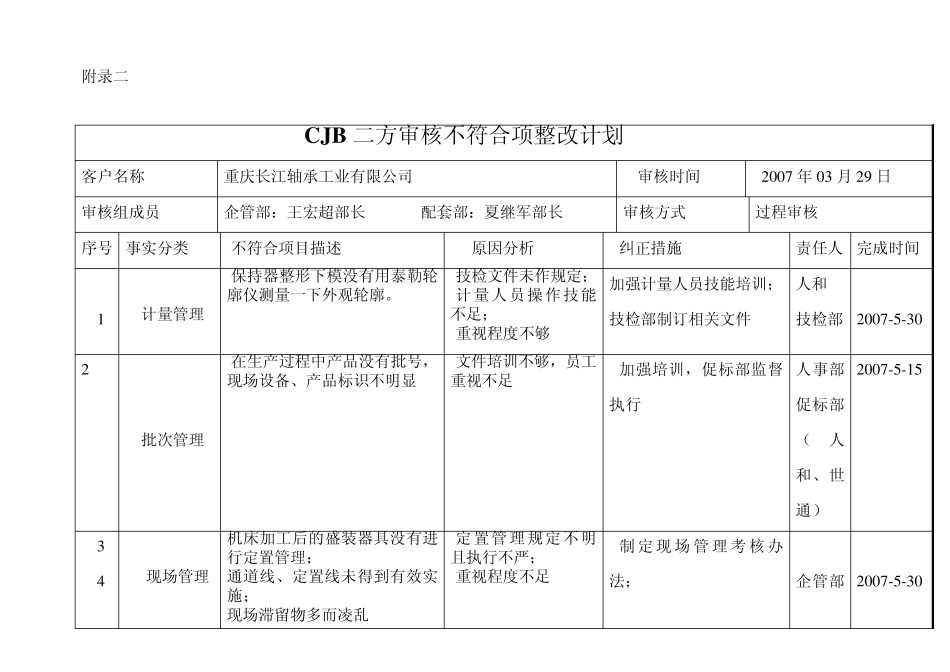 关于成立现场改进多功能小组的会议纪要_第3页