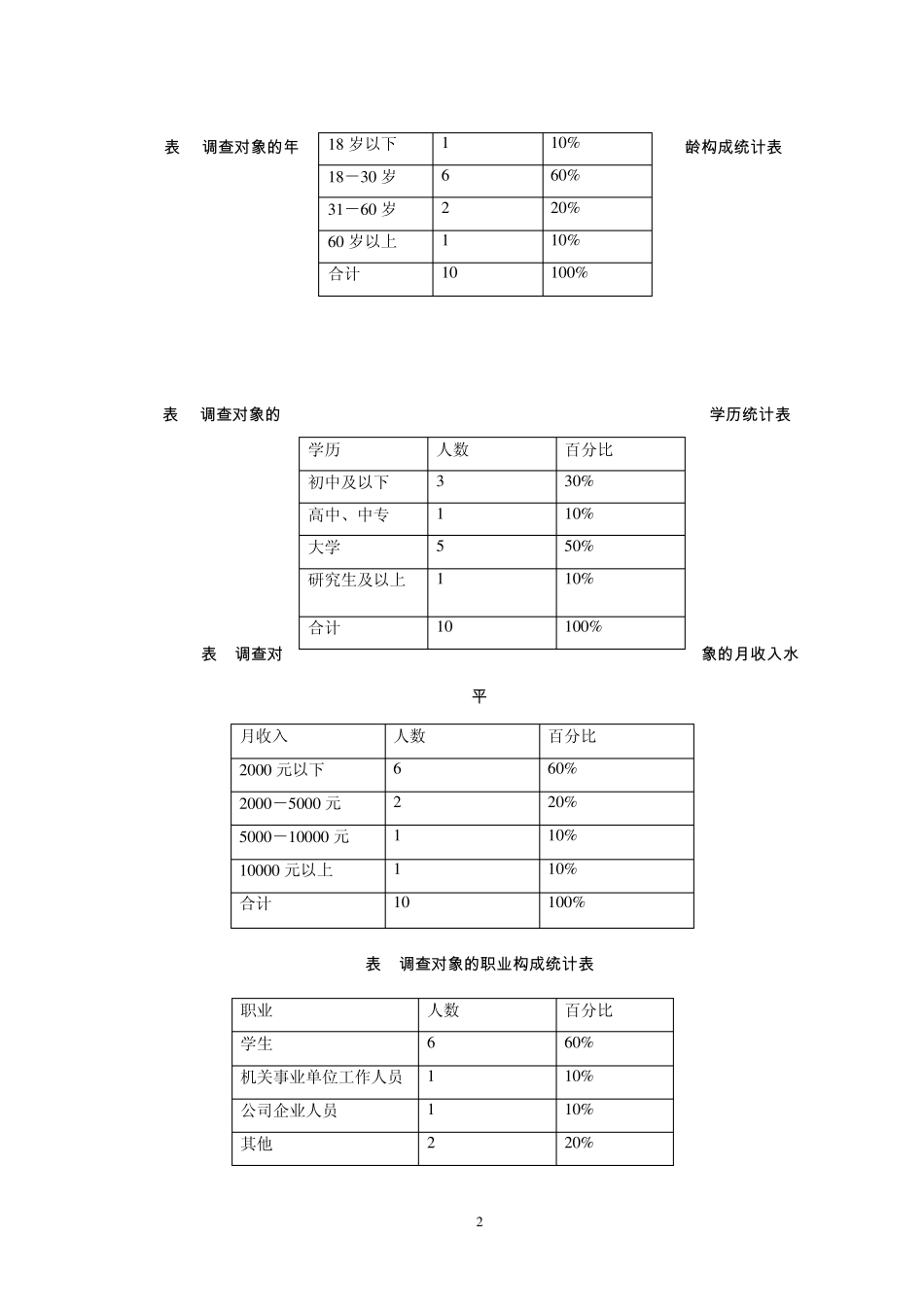 关于我国公民对依法治国态度的调查报告_第2页