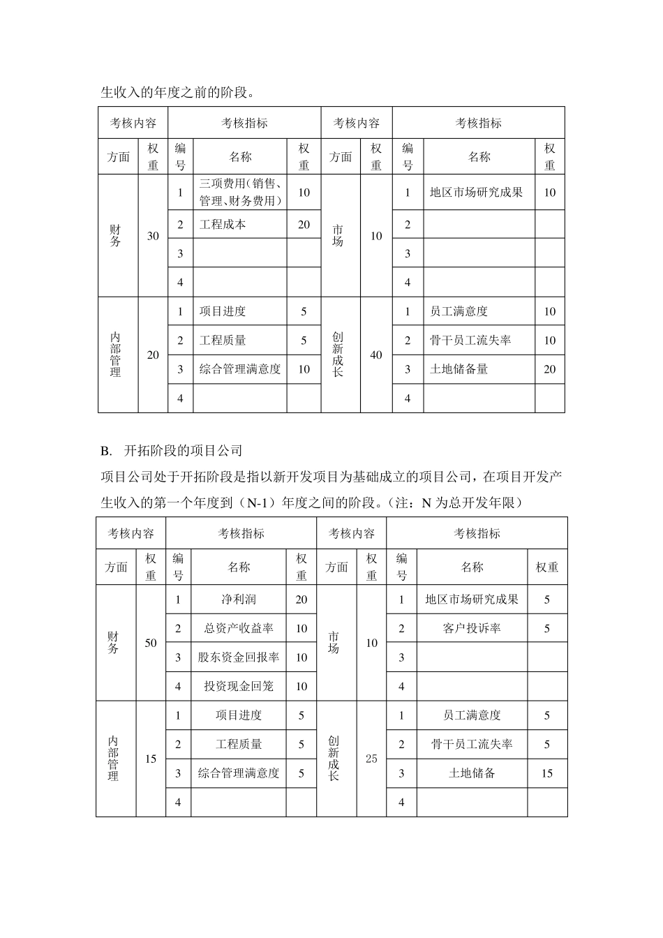 关于房地产项目考核与奖金分配方案20130226_第3页