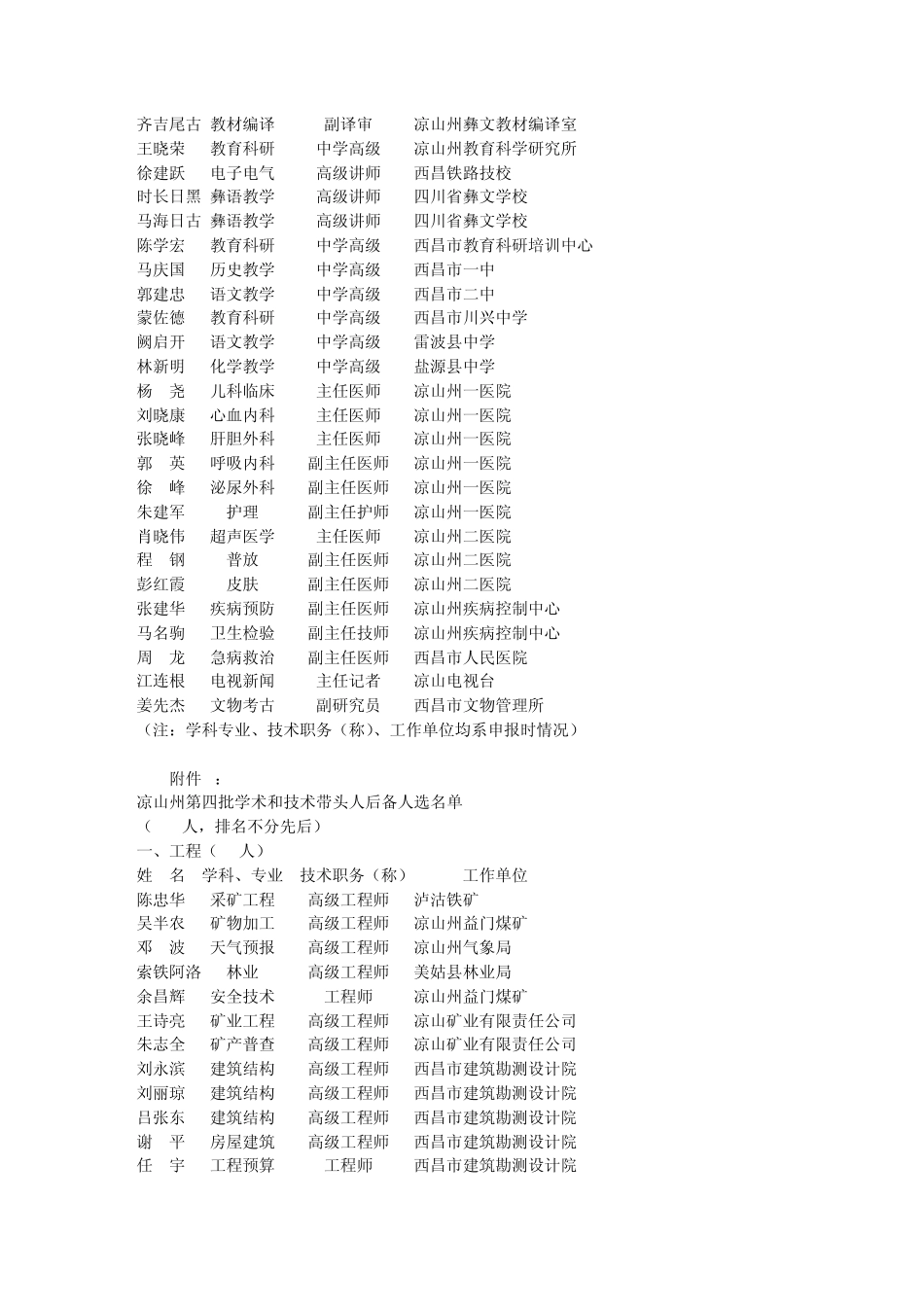 关于批准凉山州第四批学术和技术带头人及后备人选的决定凉府发〔2006_第2页