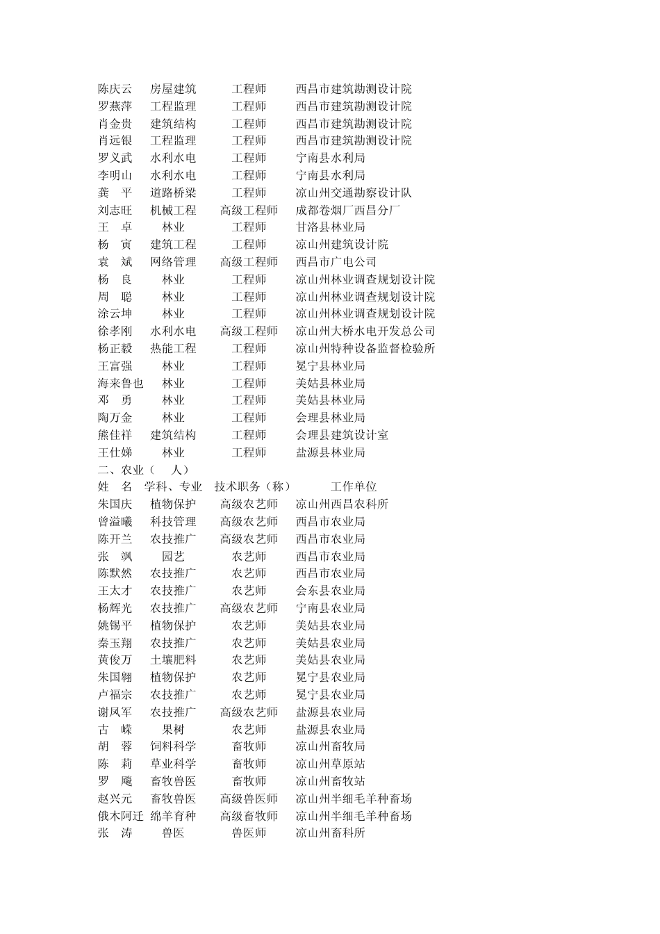 关于批准凉山州第四批学术和技术带头人及后备人选的决定凉府发〔2006_第3页