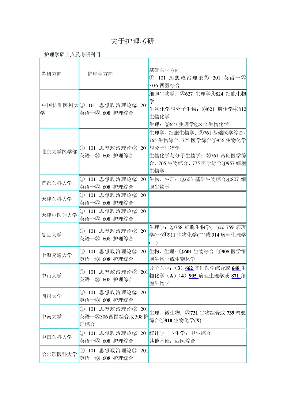 关于护理考研_第1页