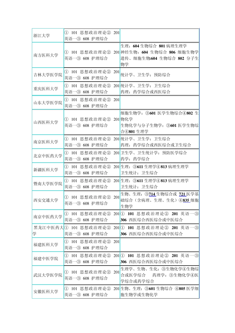 关于护理考研_第2页