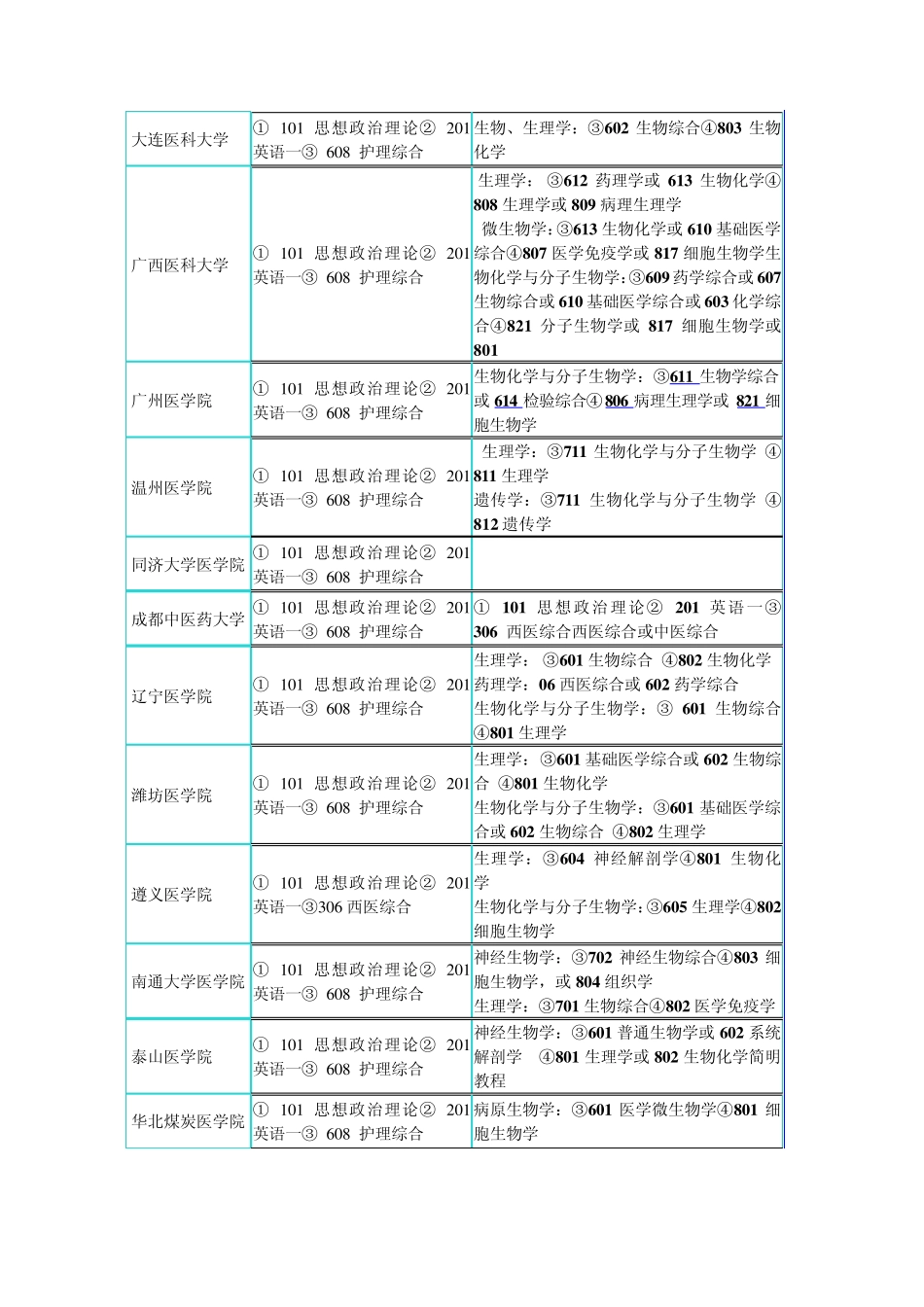 关于护理考研_第3页