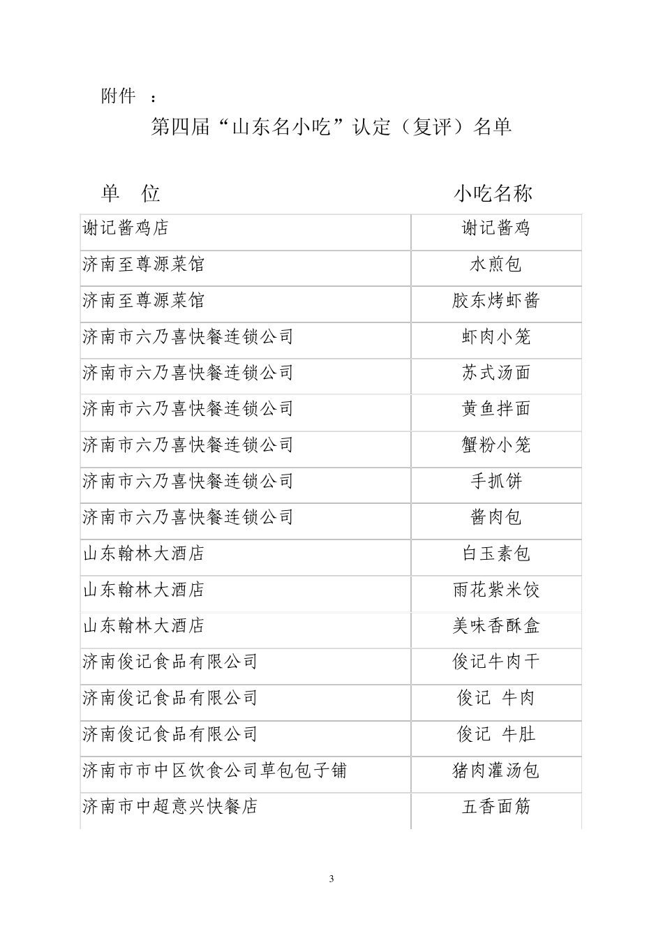 关于授予滕州回味从前老菜馆“十大碗”等6款_第3页