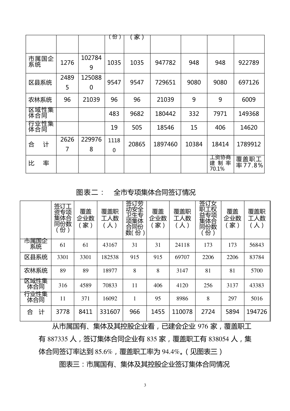 关于推进集体合同工作的调研报告_第3页