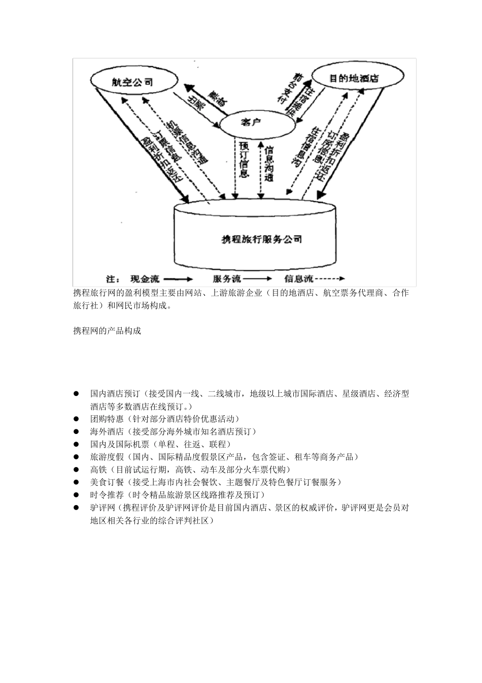 关于携程网经营模式的调查报告_第3页