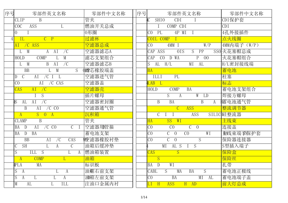 关于摩托车零件的中英文对照表_第1页