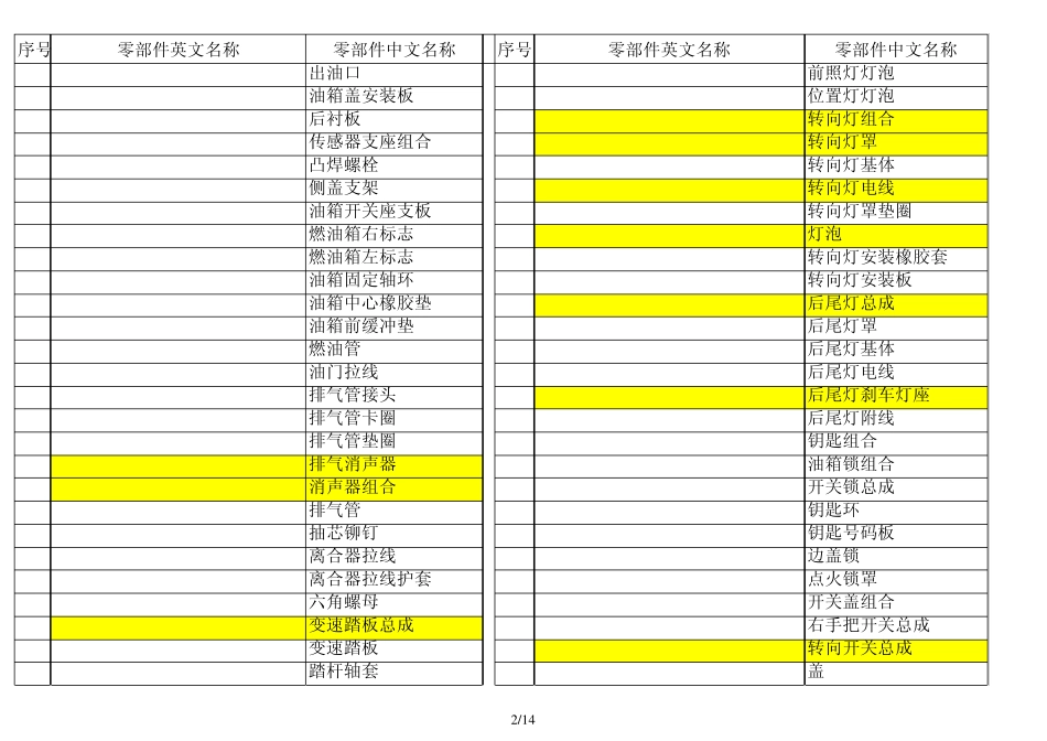 关于摩托车零件的中英文对照表_第2页