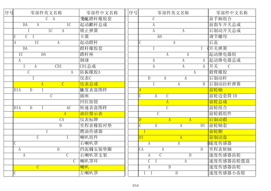 关于摩托车零件的中英文对照表_第3页