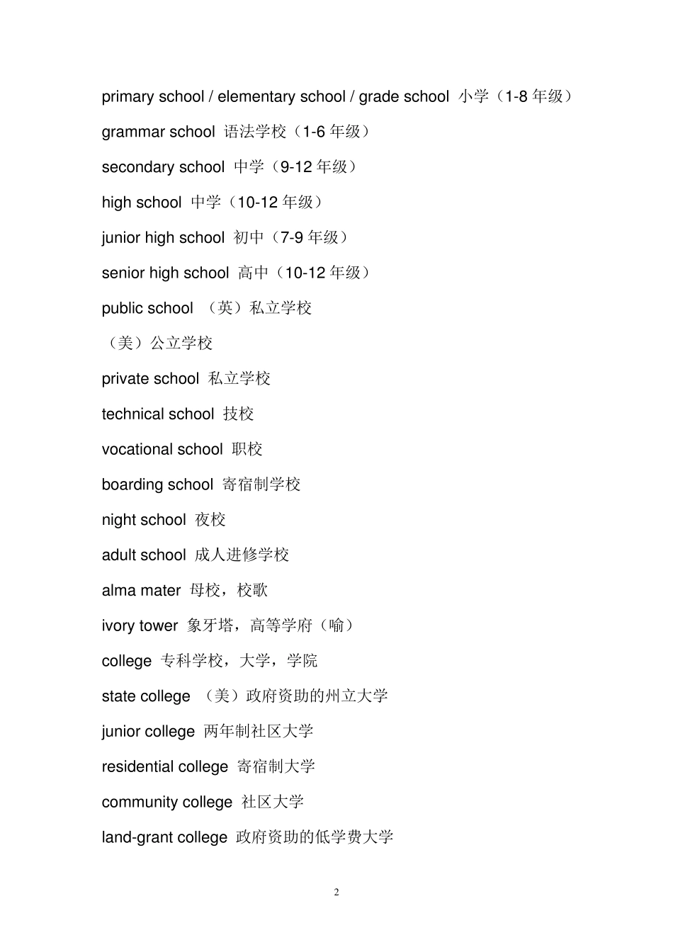 关于教育类的英文专业词汇_第2页