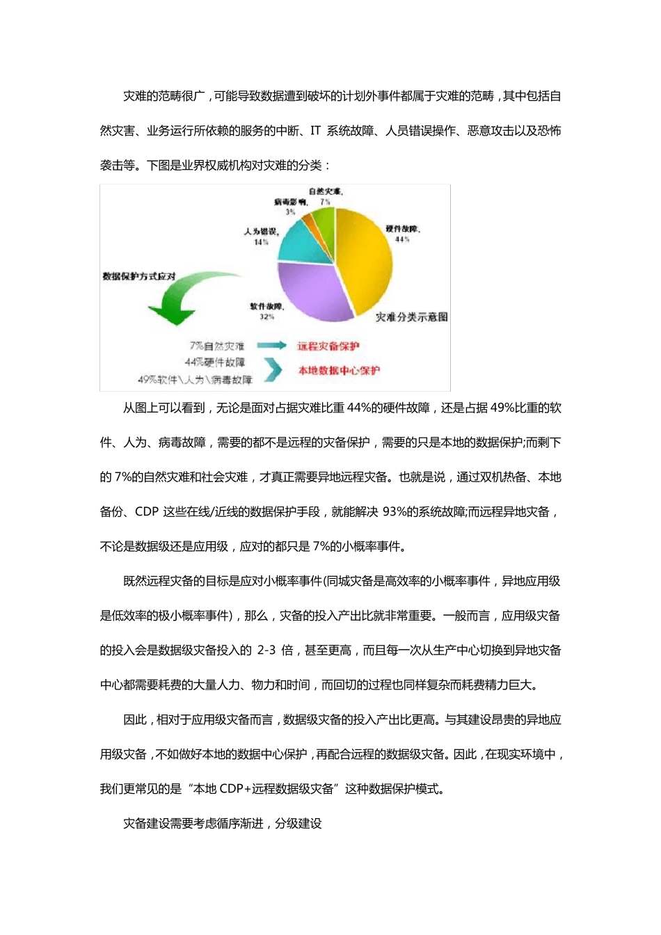 关于数据级灾备与应用级灾备之间的区别和联系_第2页