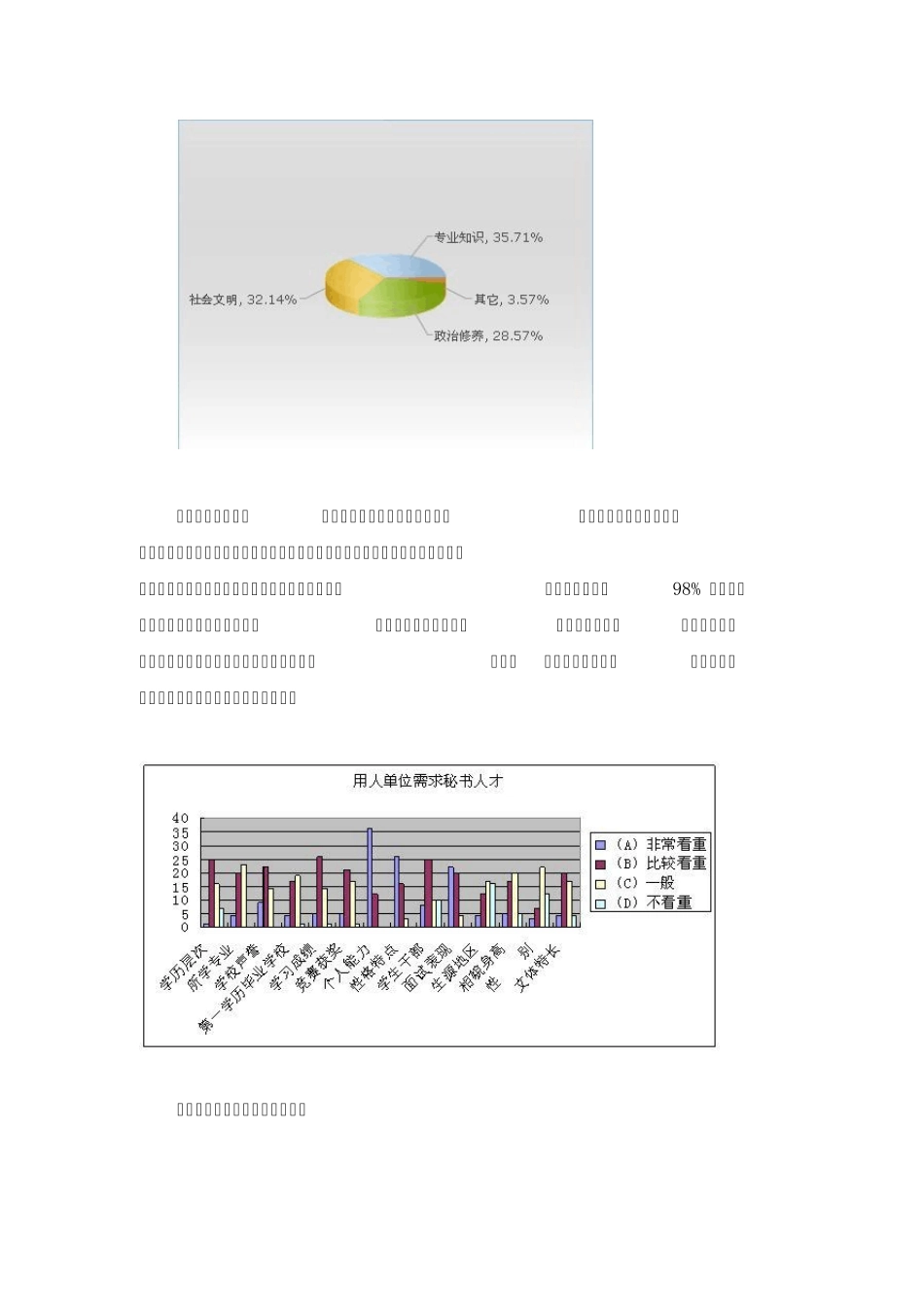 关于文秘专业就业前景的的调查报告_第3页