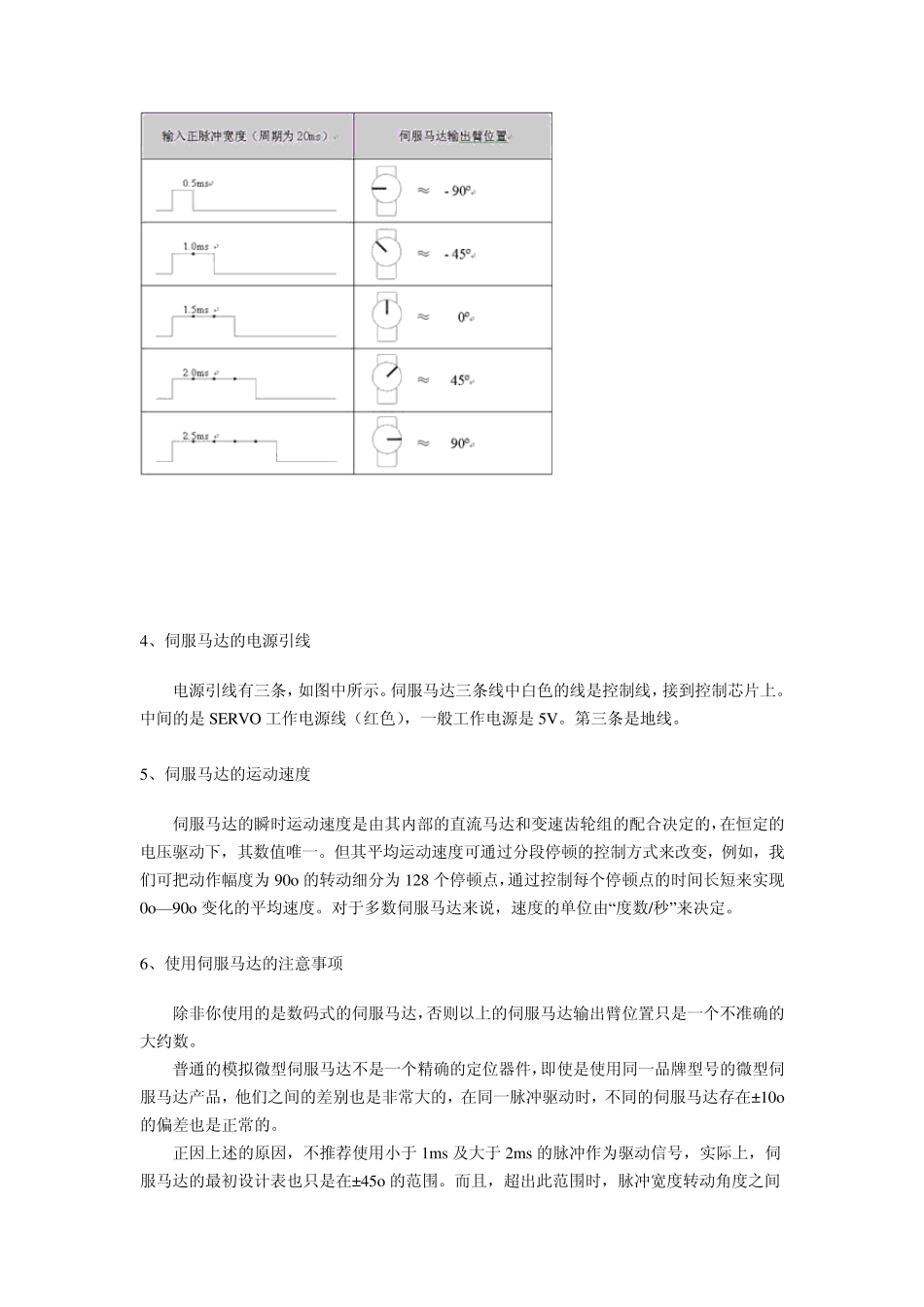关于智能车舵机_第3页