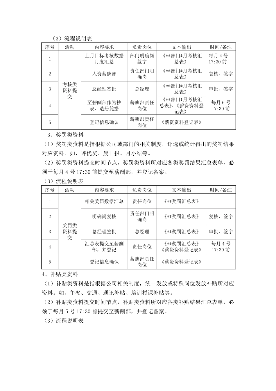 关于月度薪资审批流程及管理办法_第2页