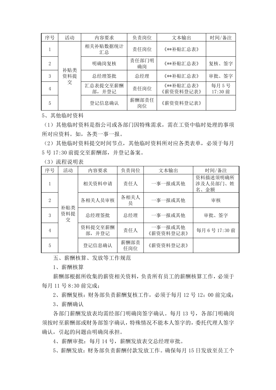 关于月度薪资审批流程及管理办法_第3页