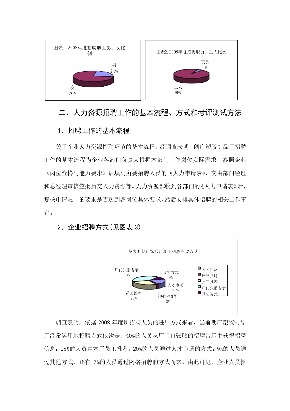 关于朗广塑胶制品厂人力资源管理中招聘环节的调查报告_第2页