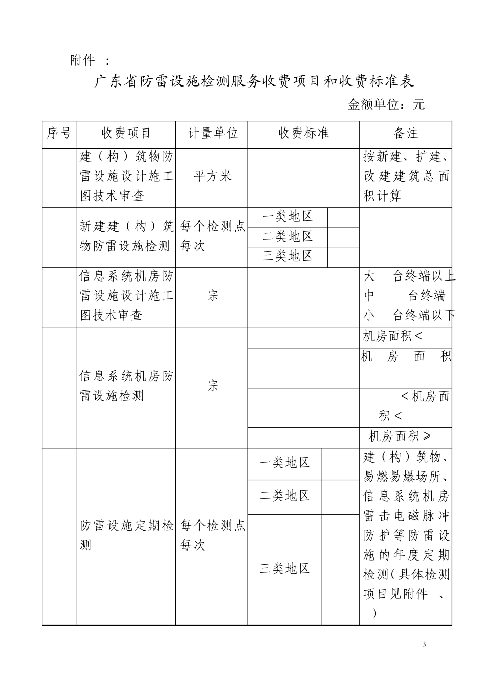 关于核定防雷设施检测等服务收费项目和收费标准的复函_第3页